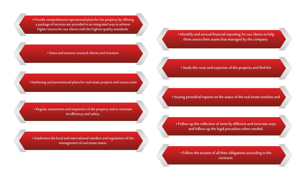 property management infographic